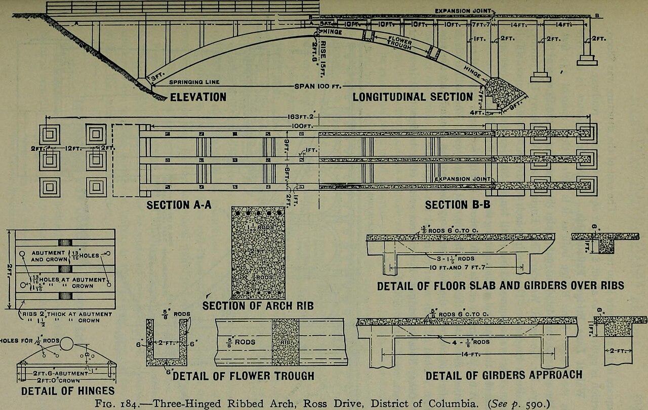 Cover of a 1912 treatise on concrete construction, representing the technical knowledge that informs estimating compensation