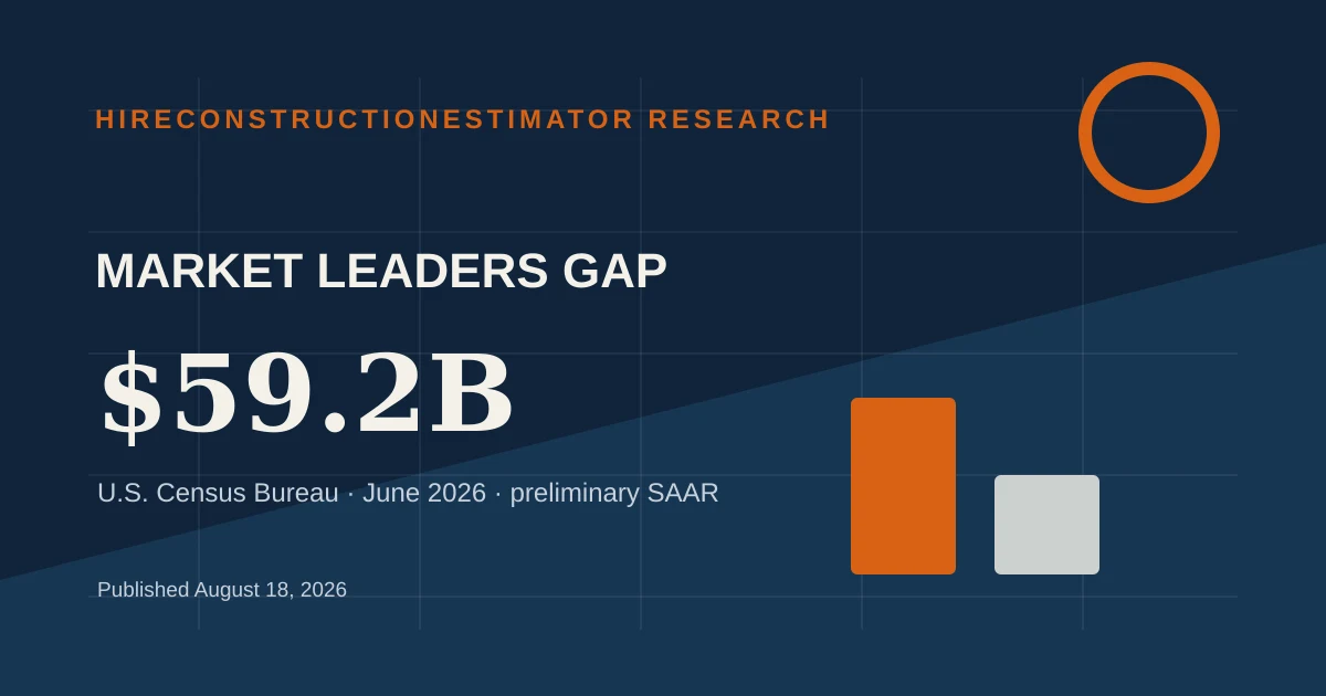 Building Leaders Versus Infrastructure Leaders in June 2026 construction research chart