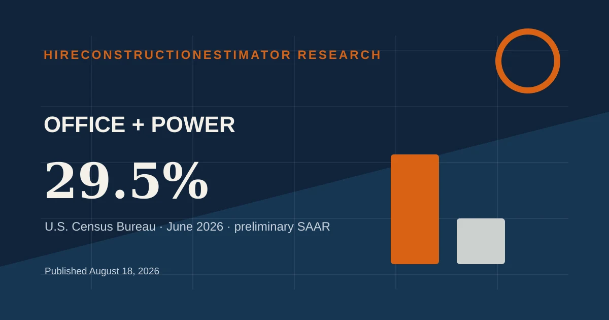 Office and Power Combined Market Share in June 2026 construction research chart