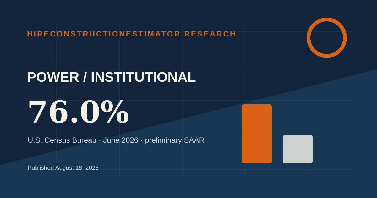 Power and Institutional Market Scale in June 2026 construction research chart