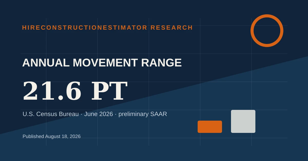 Selected Construction Market Annual Movement Range in June 2026 construction research chart