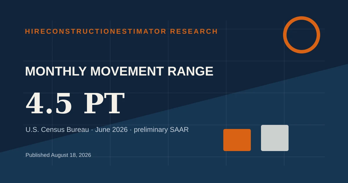 Selected Construction Market Monthly Movement Range in June 2026 construction research chart