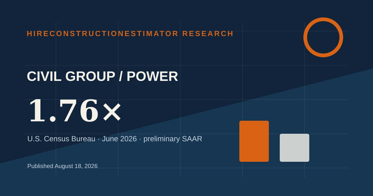 Transportation and Utility Markets Versus Power in June 2026 construction research chart