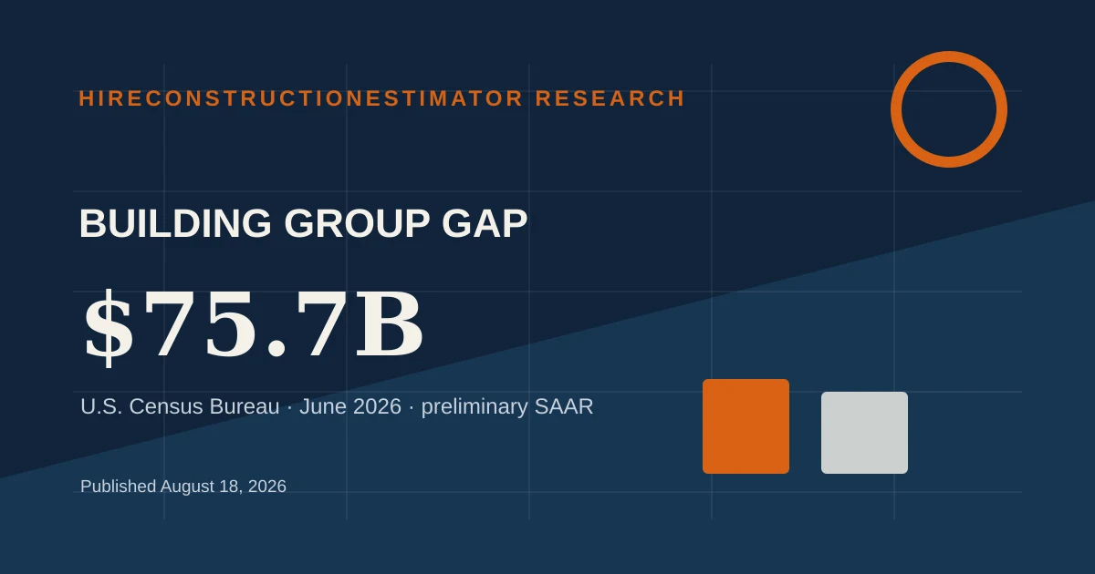Visitor and Commercial Markets Versus Office and Education in June 2026 construction research chart